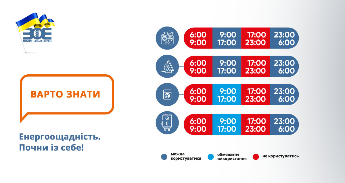 Енергоощадність. Почни із себе!